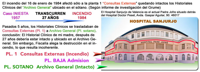 HOSPITAL SANJURJO DETALLE DEL INCENDIO DE HISTORIALES CLINICOS